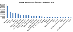 GlobalWebIndex-top-25-reseaux-sociaux-utilisateurs-actifs