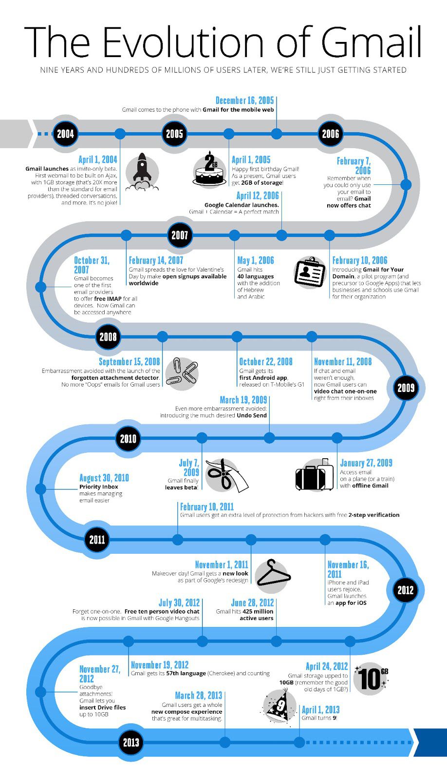 Gmail-infographie-neuf-ans