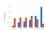 Gmail-Meter