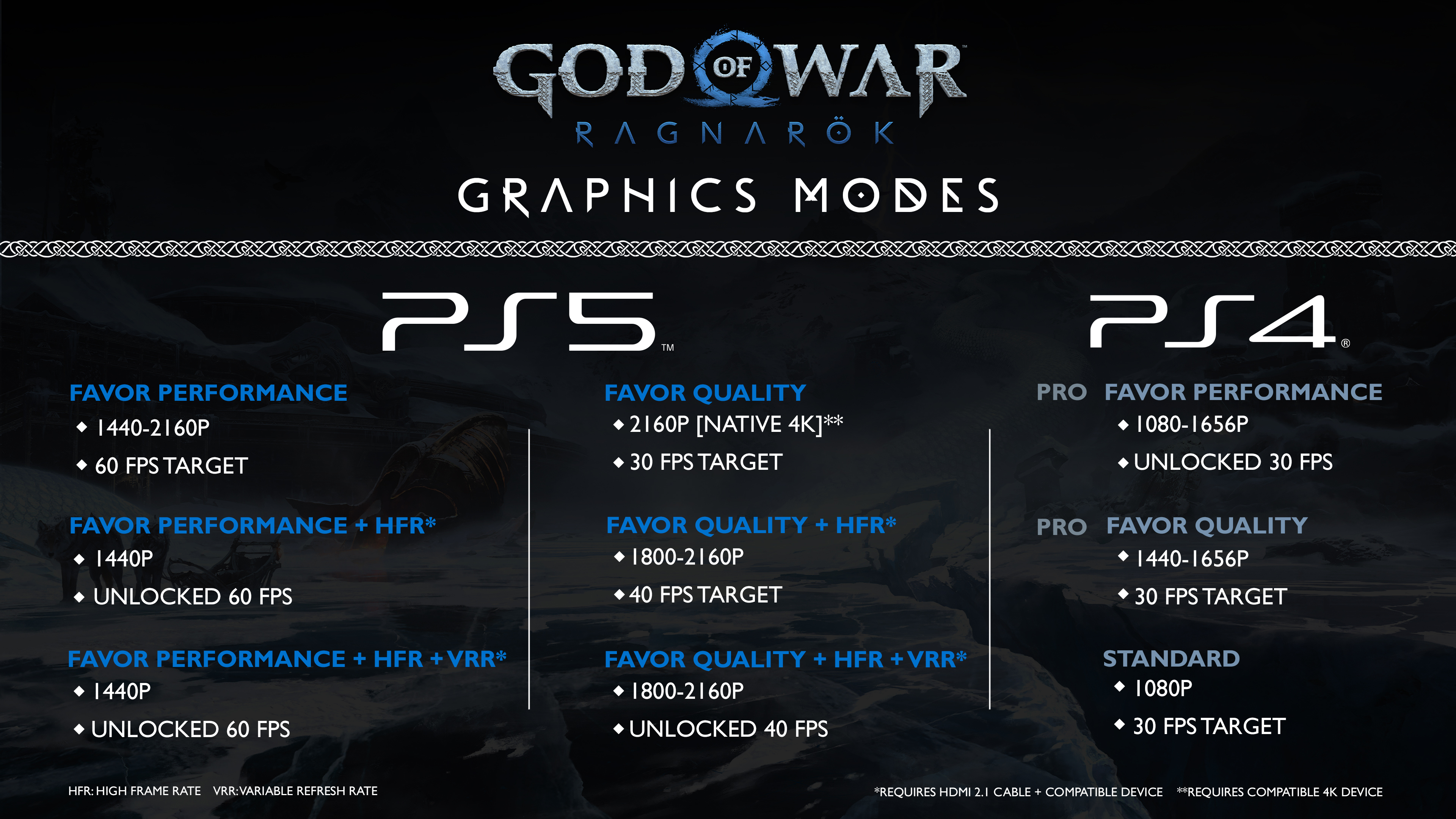 God of War modes graphiques