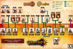 Golden Sun - Arbre genealogique