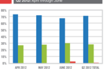 Good activation platesformes Q2 2012