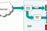 goodmailsystems