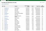 Google Ad Planner - pages vues