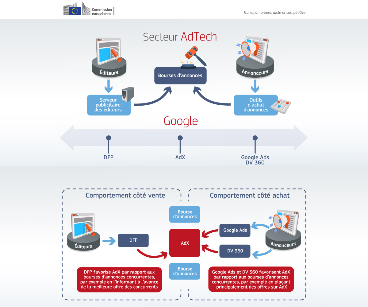 google-adtech-commission-europeenne