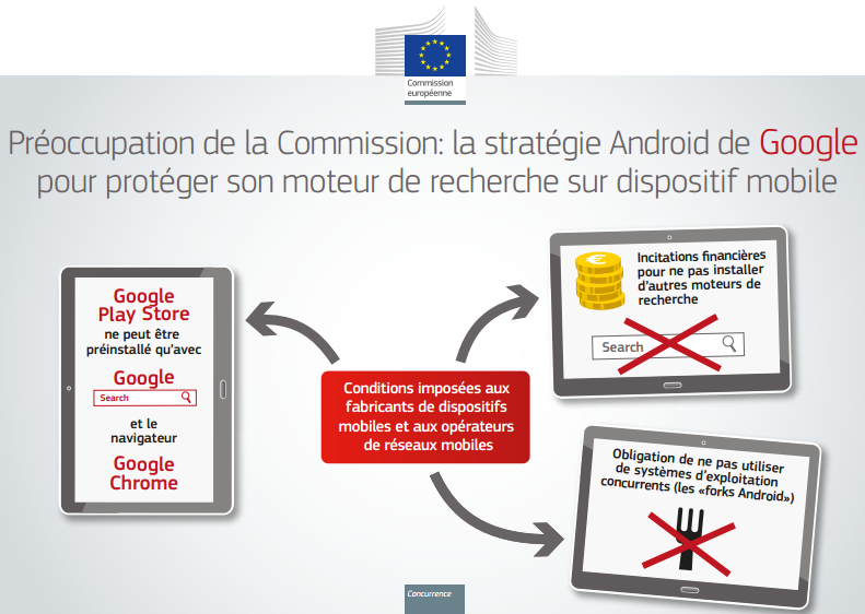 Google-Android-Commission-europeenne-infographie