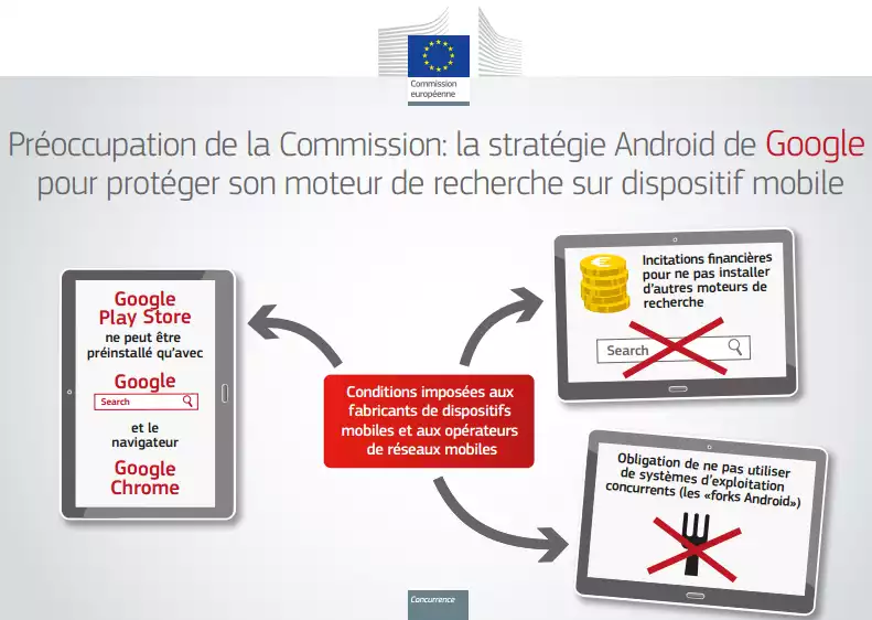 Google-Android-Commission-europeenne-infographie