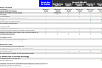 Google-Apps-Office-365-SKU comparison