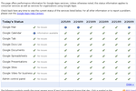Google_Apps_Status_Dashboard