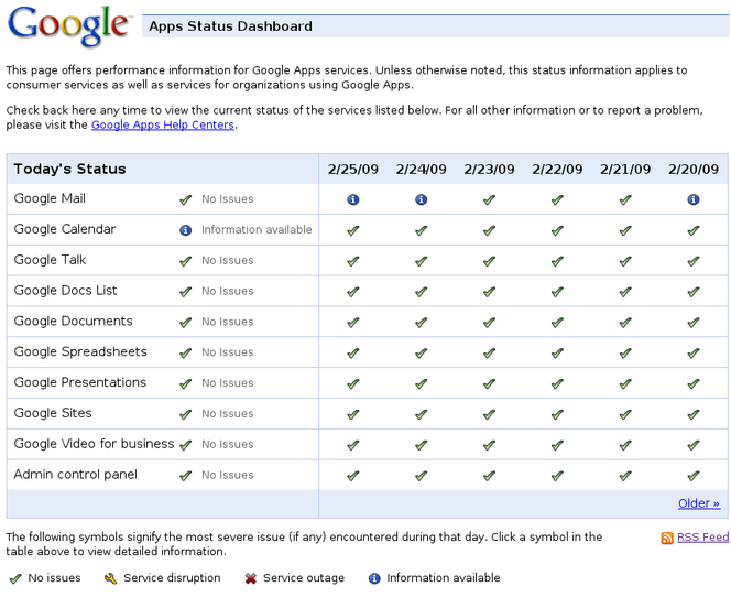 Google_Apps_Status_Dashboard