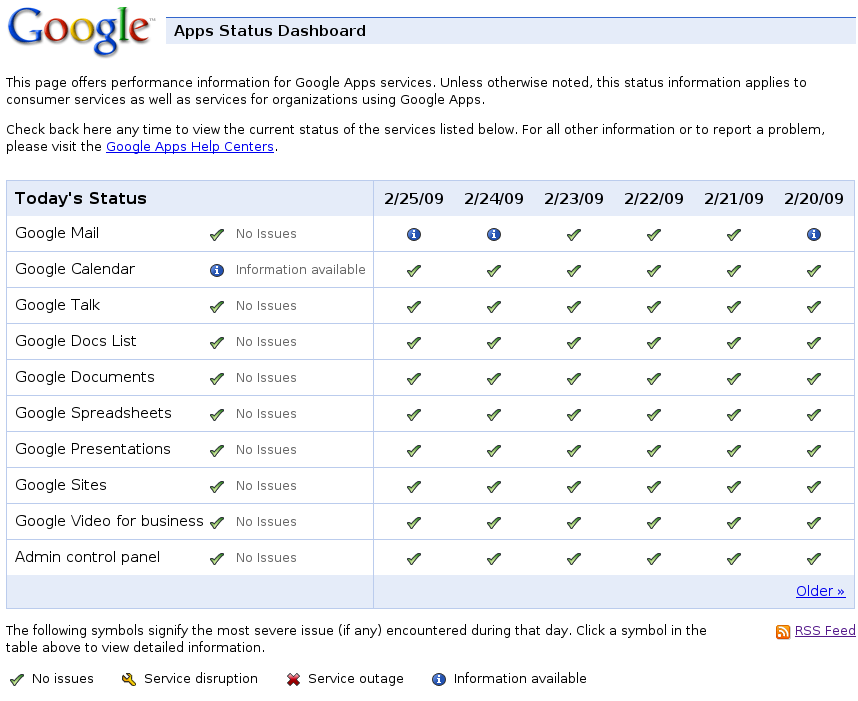 Google_Apps_Status_Dashboard