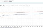 Google-Banque-mondiale