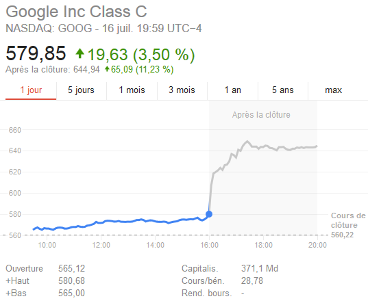 Google-bourse