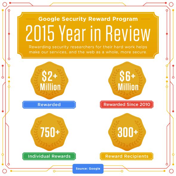 Google-Bug-Bounty-recompenses-2015