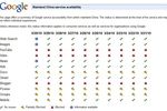 google-china-service-availability