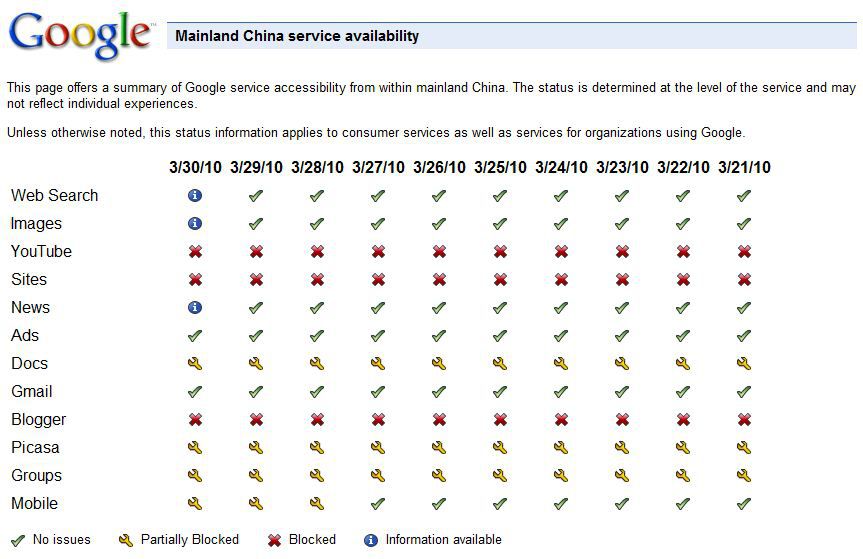 google-china-service-availability