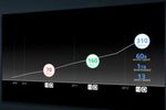 Google-Chrome-310-millions