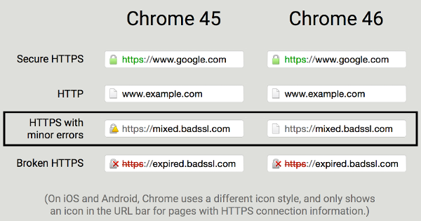 Google-Chrome-46-HTTPS