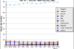 Google classement juillet 2005 -2