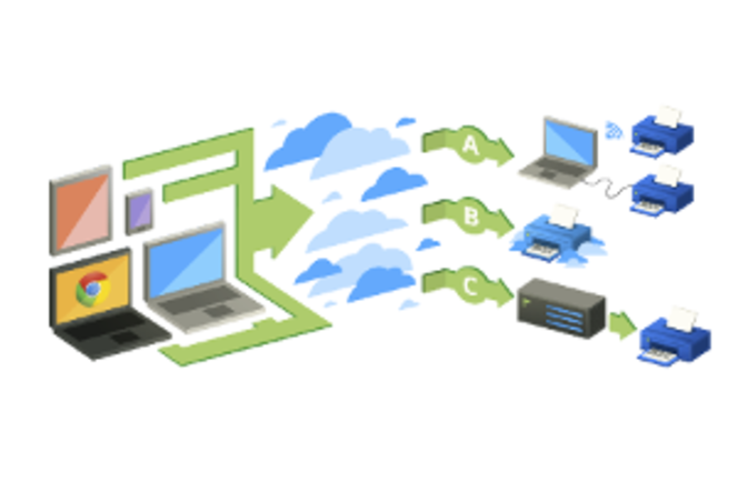 Cloud Print : Google ferme le service d'impression cloud