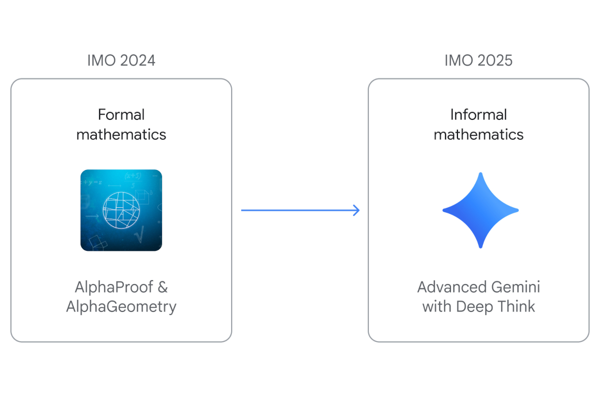 google-deepmind-imo-2024-2025
