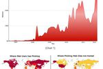 Google-detection-phishing