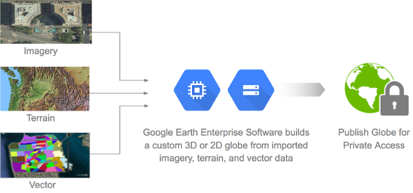 Google-Earth-Enterprise