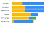Google energies renouvelables