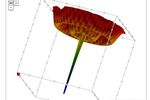 Google-fonctions-math-3d