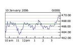 Google gadjet : la bourse