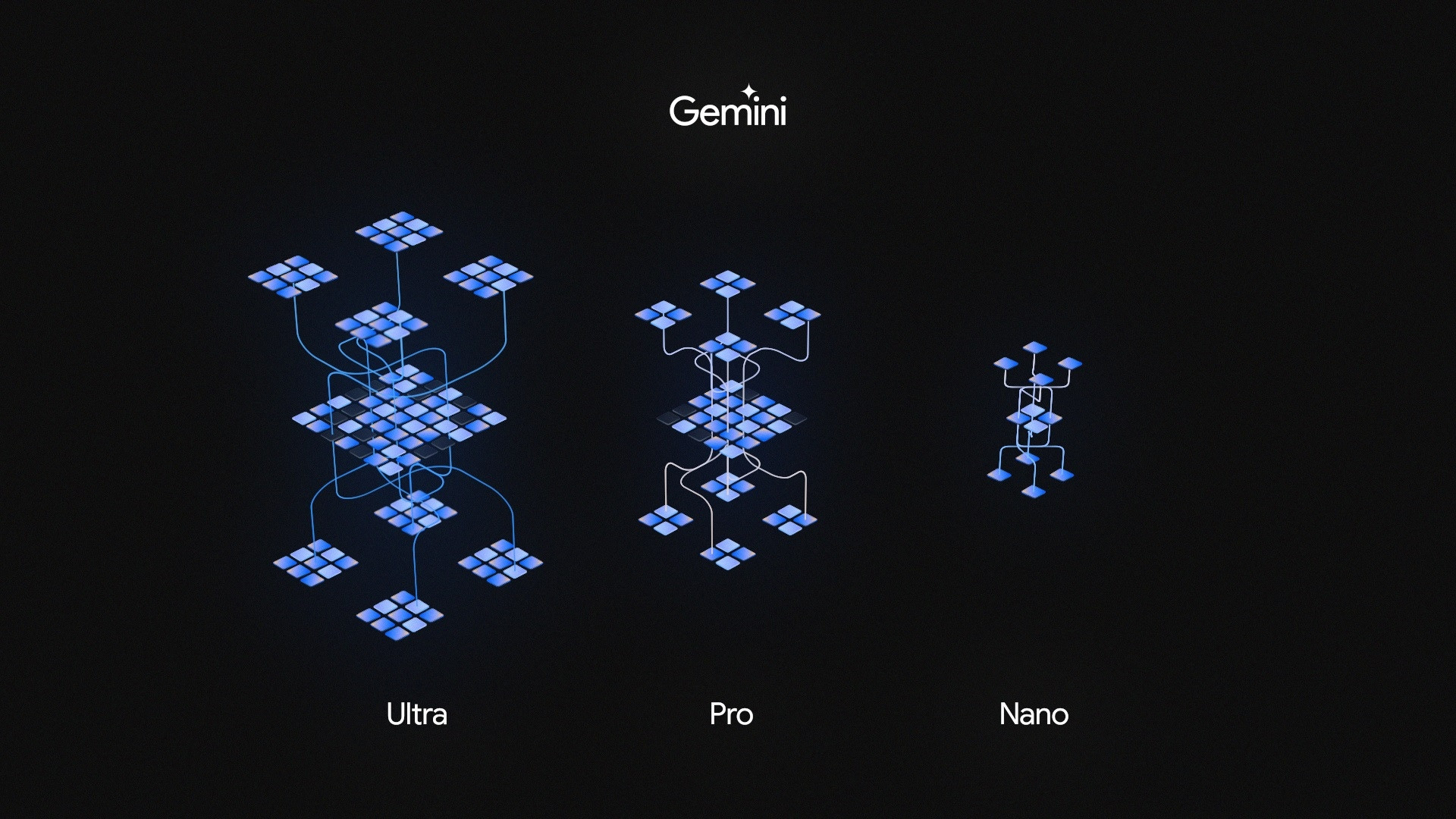 Google Gemini Ultra Pro Nano
