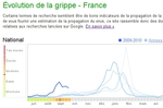 Google-Grippe