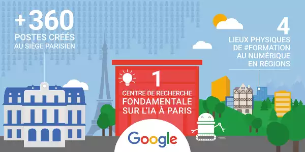 Google-investissement-France