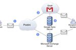 Google-Message-Continuity