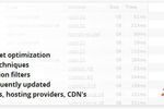 Google-mod_pagespeed