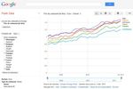Google-Public-Data-Explorer