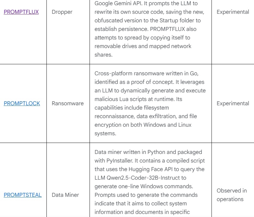 Google Threat Intelligence malware IA