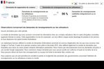 Google-Transparency-Report-France-Renseignements