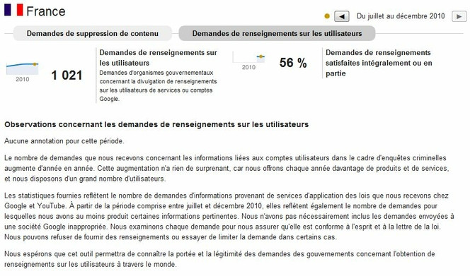 Google-Transparency-Report-France-Renseignements