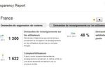 Google-Transparency-Report-France