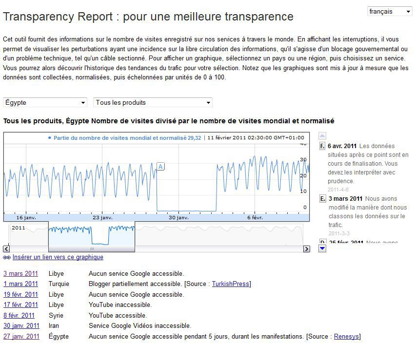 Google-Transparency-Report