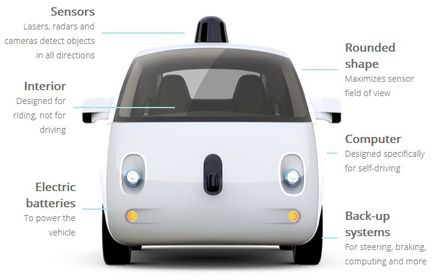 Google-voiture-autonome