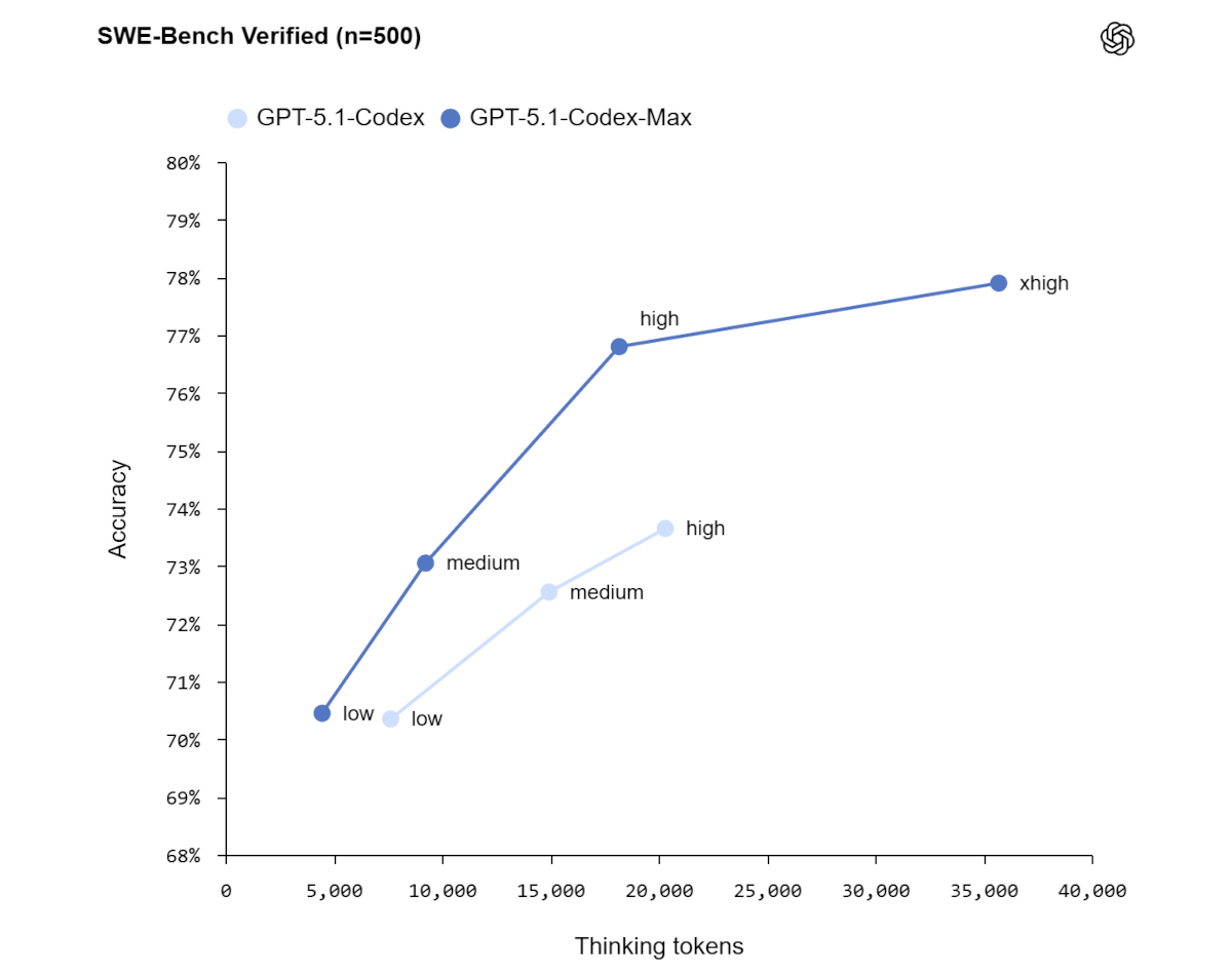 gpt-5.1-codex-max-swe-bench-verified