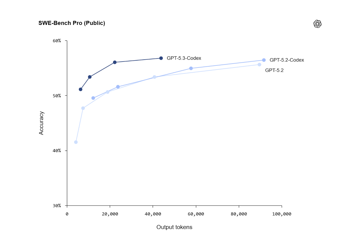 gpt-5.3-codex-swe-bench-pro