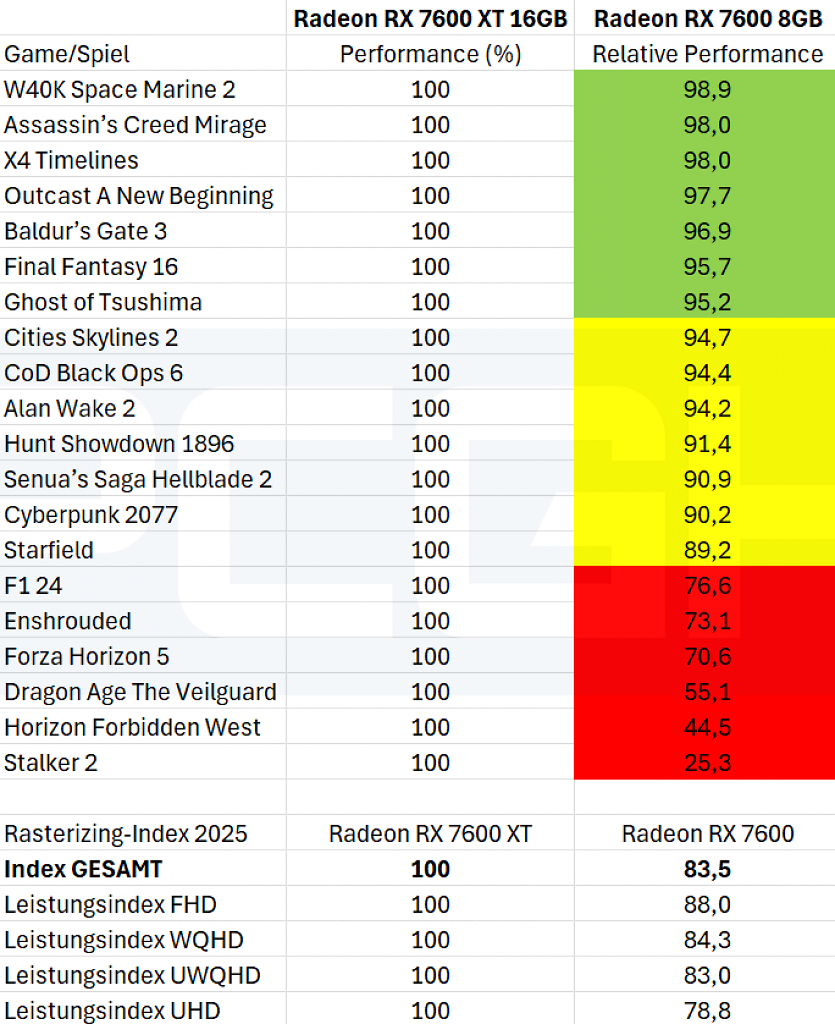 GPU 8Go RAM 01