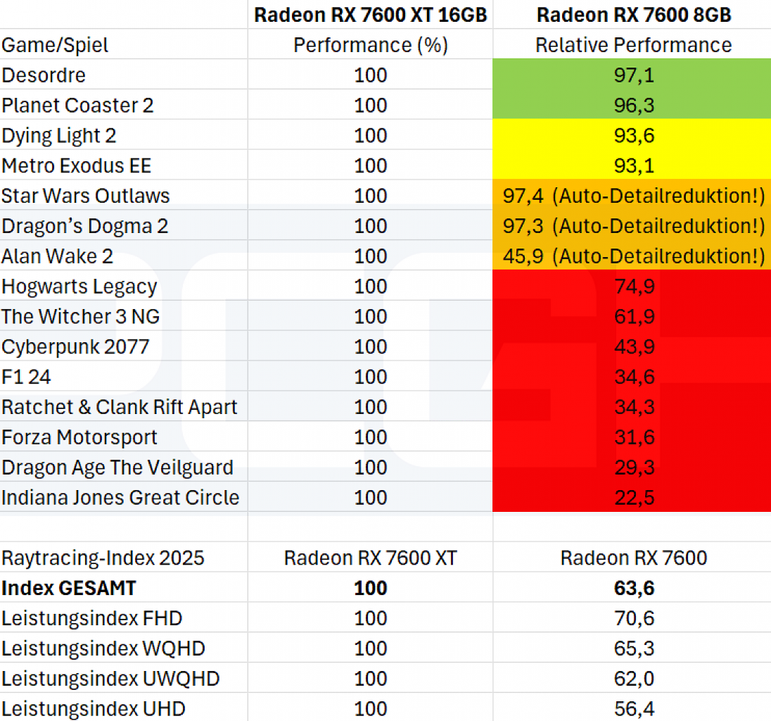 GPU 8GO RayTracing