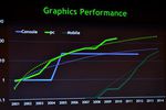 GPU performances mobiles