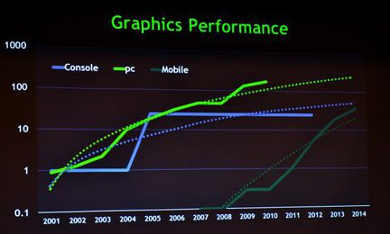 GPU performances mobiles
