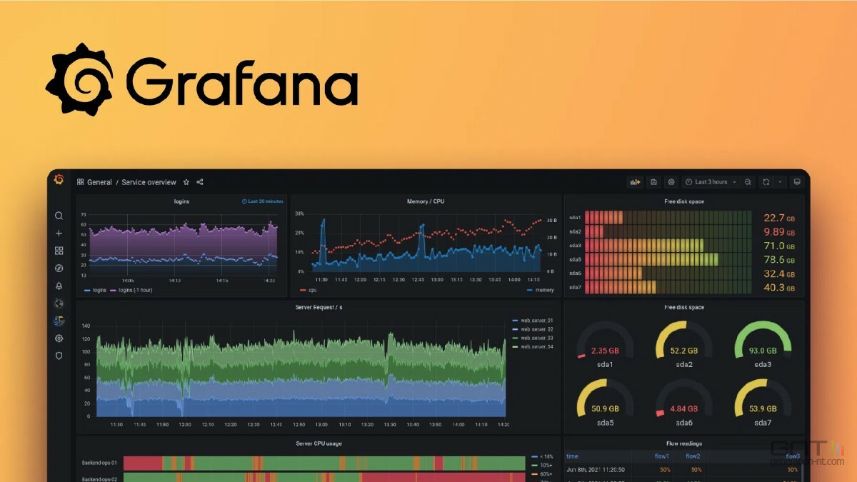 Grafana Labs refuse de payer la rançon après le vol de son code source