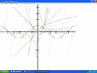 graphmath : créer des graphiques très précis